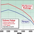 Load image into Gallery viewer, Edelbrock Perf Plus Cam and Lifters Kit Ford 429-460 - Additional View 5