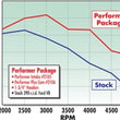 Load image into Gallery viewer, Edelbrock Perf Plus Cam and Lifters Kit Ford FE 352-428 - Back View