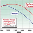 Load image into Gallery viewer, Edelbrock Perf Plus Cam and Lifters Kit Olds 400-455 - Back View