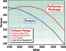 Load image into Gallery viewer, Edelbrock Perf Plus Cam and Lifters Kit Olds 400-455 - Back View