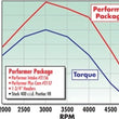 Load image into Gallery viewer, Edelbrock Perf Plus Cam and Lifters Kit Pontiac 350-455 - Additional View 6