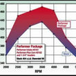 Load image into Gallery viewer, Edelbrock Perf Plus Cam and Lifters Kit67and Later Chev 396-454 - Additional View 6