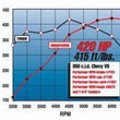 Load image into Gallery viewer, Edelbrock Perf RPM Cam and Lifters Kit Chev 283-400 - Installation View