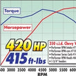 Load image into Gallery viewer, Edelbrock Perf RPM Cam and Lifters Kit Chev 283-400 - Additional View 7