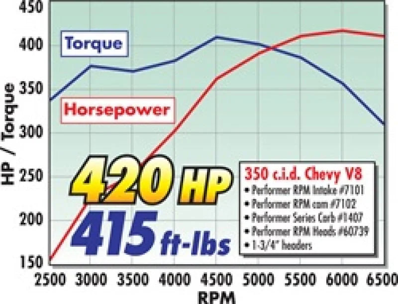 Edelbrock Perf RPM Cam and Lifters Kit Chev 283-400 - Additional View 7