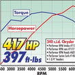 Load image into Gallery viewer, Edelbrock Perf RPM Cam and Lifters Kit Chrys 318-360 - Additional View 5