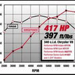 Load image into Gallery viewer, Edelbrock Perf RPM Cam and Lifters Kit Chrys 318-360 - Additional View 6