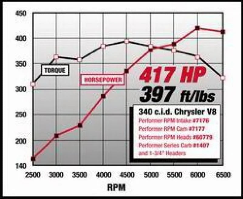 Edelbrock Perf RPM Cam and Lifters Kit Chrys 318-360 - Additional View 6