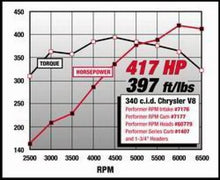 Load image into Gallery viewer, Edelbrock Perf RPM Cam and Lifters Kit Chrys 318-360 - Additional View 6