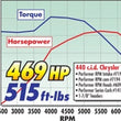 Load image into Gallery viewer, Edelbrock Perf RPM Cam and Lifters Kit Chrys 383-440 - Back View