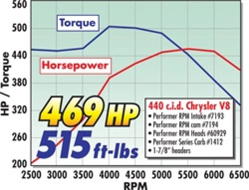 Edelbrock Perf RPM Cam and Lifters Kit Chrys 383-440 - Back View