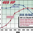 Load image into Gallery viewer, Edelbrock Perf RPM Cam and Lifters Kit Chrys 383-440 - Additional View 6