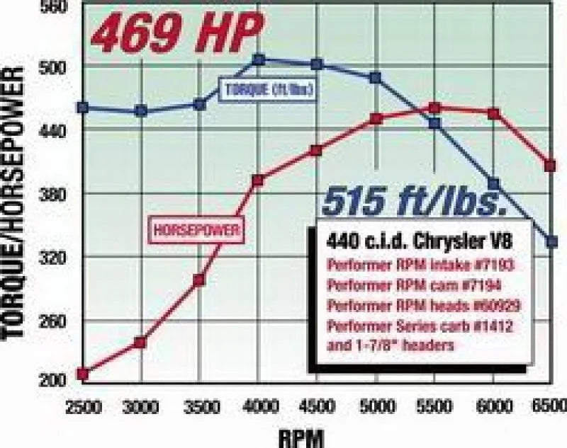 Edelbrock Perf RPM Cam and Lifters Kit Chrys 383-440 - Additional View 6