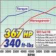 Load image into Gallery viewer, Edelbrock Perf RPM Cam and Lifters Kit Ford 289-302 - Additional View 5