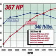 Load image into Gallery viewer, Edelbrock Perf RPM Cam and Lifters Kit Ford 289-302 - Additional View 8