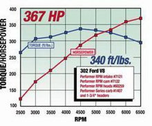 Load image into Gallery viewer, Edelbrock Perf RPM Cam and Lifters Kit Ford 289-302 - Additional View 8
