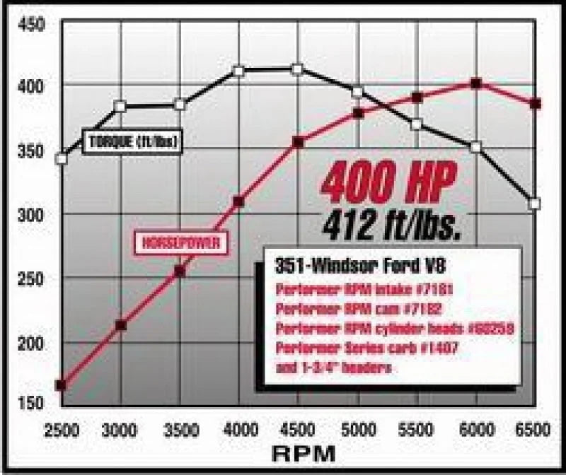 Edelbrock Perf RPM Cam and Lifters Kit Ford 351W - Back View