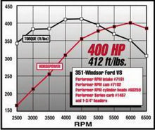 Load image into Gallery viewer, Edelbrock Perf RPM Cam and Lifters Kit Ford 351W - Back View