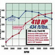 Load image into Gallery viewer, Edelbrock Perf RPM Cam and Lifters Kit Ford FE 352-428 - Side View