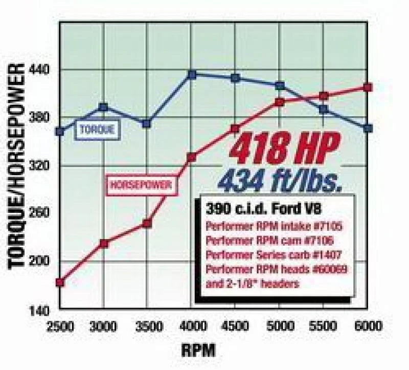 Edelbrock Perf RPM Cam and Lifters Kit Ford FE 352-428 - Side View