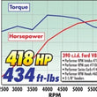 Load image into Gallery viewer, Edelbrock Perf RPM Cam and Lifters Kit Ford FE 352-428 - Additional View 5