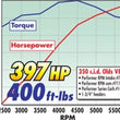 Load image into Gallery viewer, Edelbrock Perf RPM Cam and Lifters Kit Olds 350-403 - Back View