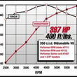 Load image into Gallery viewer, Edelbrock Perf RPM Cam and Lifters Kit Olds 350-403 - Additional View 6