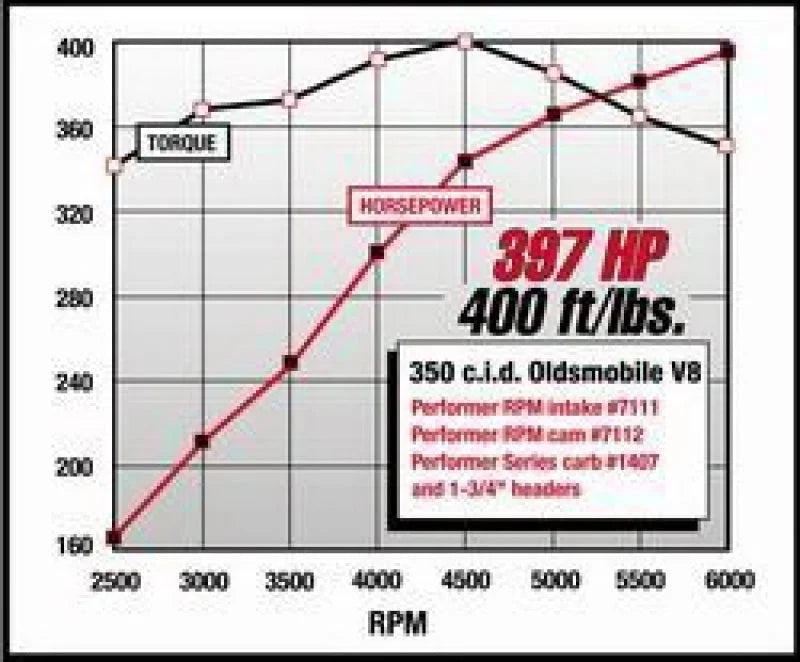 Edelbrock Perf RPM Cam and Lifters Kit Olds 350-403 - Additional View 6