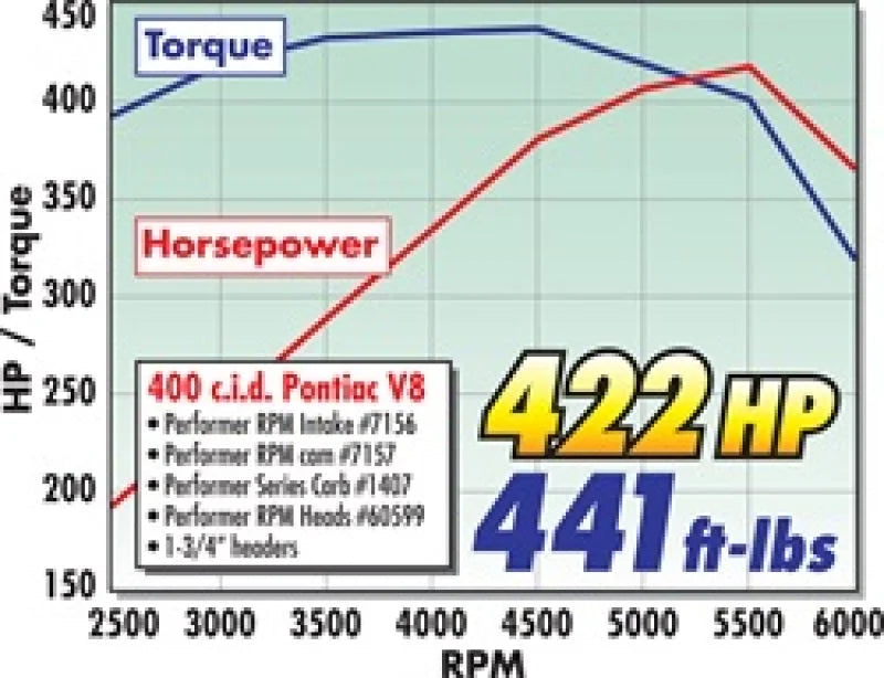 Edelbrock Perf RPM Cam and Lifters Kit Pontiac 350-455 - Additional View 6