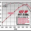Load image into Gallery viewer, Edelbrock Perf RPM Cam and Lifters Kit Pontiac 350-455 - Additional View 8