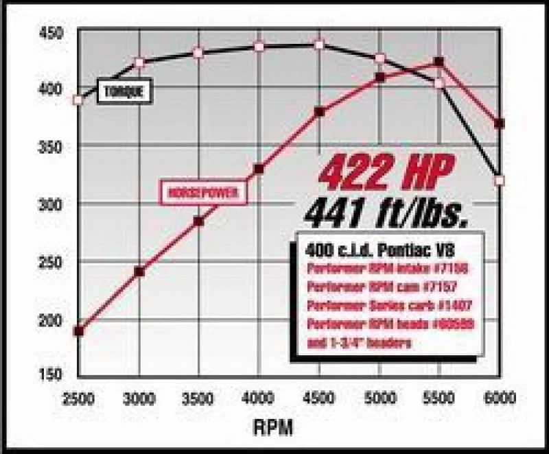 Edelbrock Perf RPM Cam and Lifters Kit Pontiac 350-455 - Additional View 8