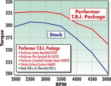 Load image into Gallery viewer, Edelbrock Perf T B I Manifold w/ EGR - Additional View 8