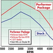 Load image into Gallery viewer, Edelbrock Performer 440 w/ EGR Manifold - Additional View 7