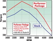 Load image into Gallery viewer, Edelbrock Performer 440 w/ EGR Manifold - Additional View 7