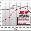 Load image into Gallery viewer, Edelbrock Performer RPM 383 Manifold - Additional View 5