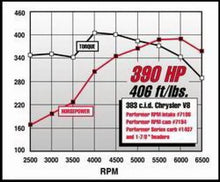 Load image into Gallery viewer, Edelbrock Performer RPM 383 Manifold - Additional View 5