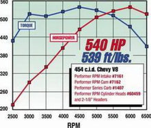 Load image into Gallery viewer, Edelbrock Performer RPM 396 Oval Manifold - Back View