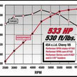 Load image into Gallery viewer, Edelbrock Performer RPM 454 Rect Manifold - Additional View 5