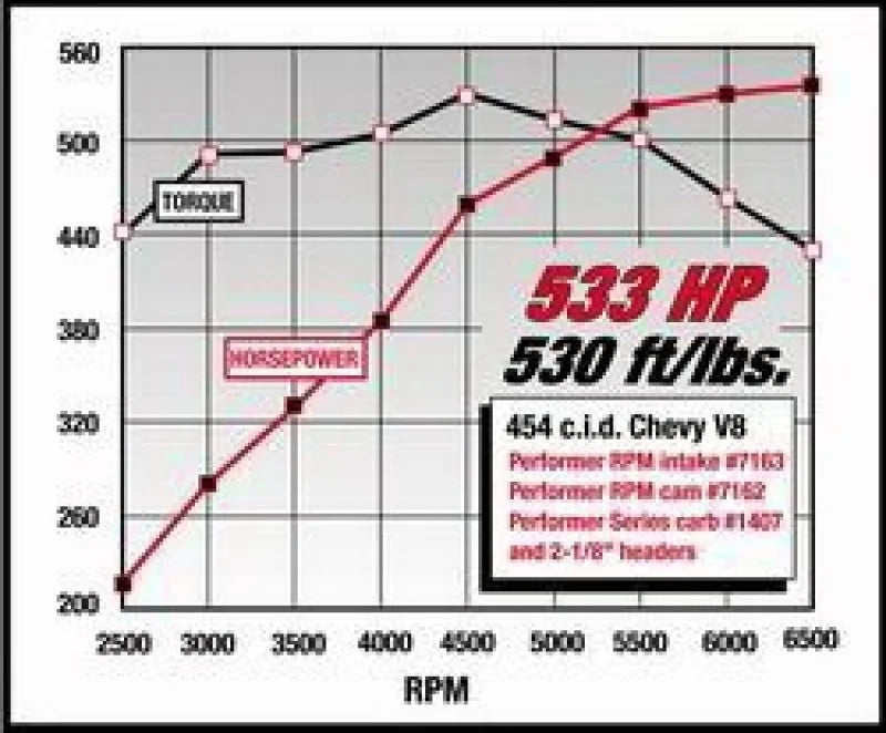 Edelbrock Performer RPM 454 Rect Manifold - Additional View 5