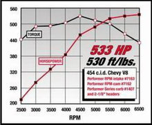 Load image into Gallery viewer, Edelbrock Performer RPM 454 Rect Manifold - Additional View 5