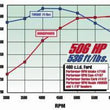 Load image into Gallery viewer, Edelbrock Performer RPM 460 Manifold - Additional View 5