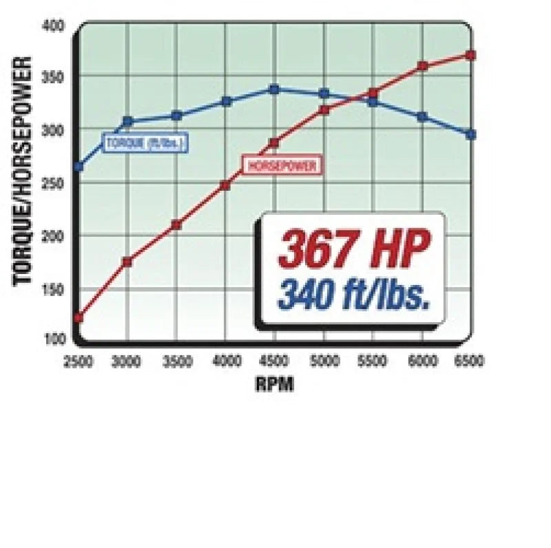 Edelbrock Power Package Top End Kit 289-302 Ford 367 Hp - Detail View