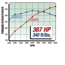 Load image into Gallery viewer, Edelbrock Power Package Top End Kit 289-302 Ford 367 Hp - Detail View