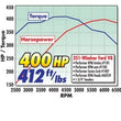 Load image into Gallery viewer, Edelbrock Power Package Top End Kit 351W Ford 400 Hp - Detail View