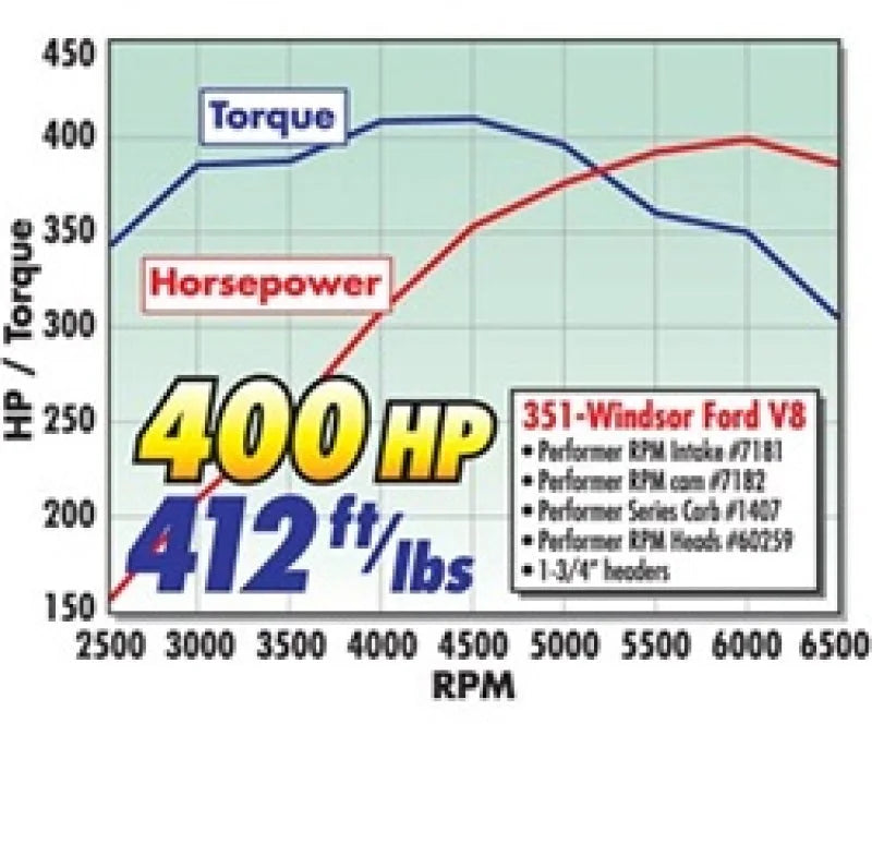 Edelbrock Power Package Top End Kit 351W Ford 400 Hp - Detail View