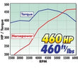 Load image into Gallery viewer, Edelbrock Power Package Top End Kit 383 SBC 460 Hp - Detail View