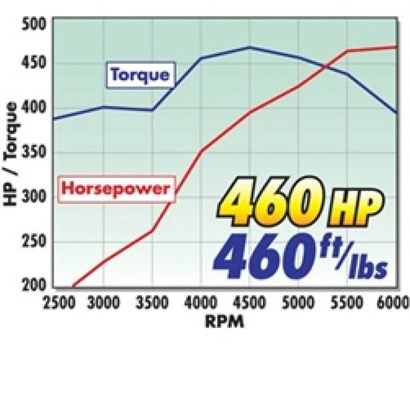 Edelbrock Power Package Top End Kit 383 SBC 460 Hp - Detail View