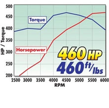 Load image into Gallery viewer, Edelbrock Power Package Top End Kit 383 SBC 460 Hp - Detail View