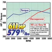 Load image into Gallery viewer, Edelbrock Power Package Top End Kit BBC 502 CI Hydraulic Roller Camshaft 600+ Hp - Back View