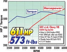 Load image into Gallery viewer, Edelbrock Power Package Top End Kit BBC 502 CI Hydraulic Roller Camshaft 600+ Hp - Installation View